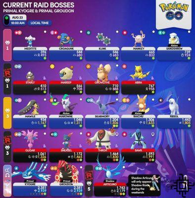 Pokémon GO ad aprile e agosto 2023: eventi, boss dei raid e dettagli del gioco