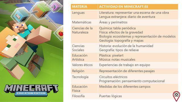 Benefici educativi di Minecraft per i bambini