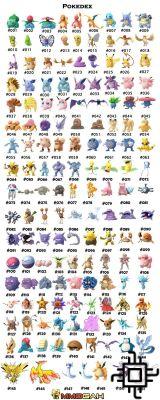 Elenco completo dei Pokémon della regione di Kanto in Pokémon GO